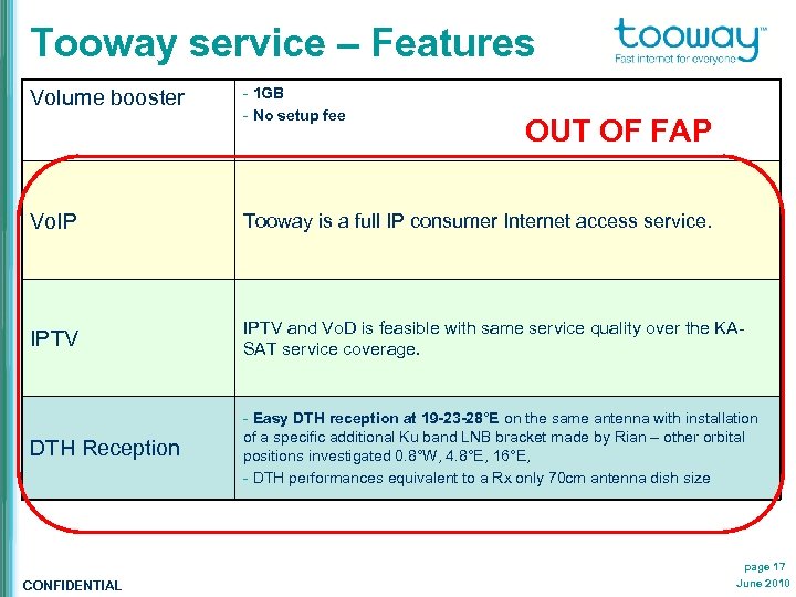 Tooway service – Features Volume booster - 1 GB - No setup fee OUT