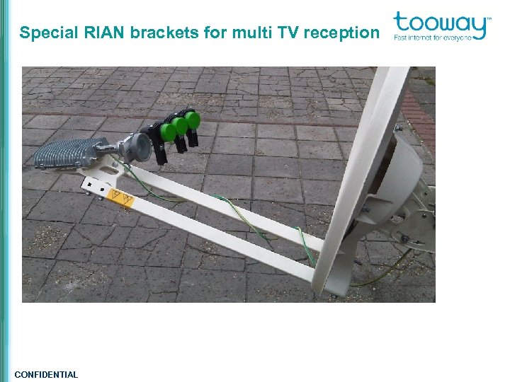 Special RIAN brackets for multi TV reception CONFIDENTIAL 