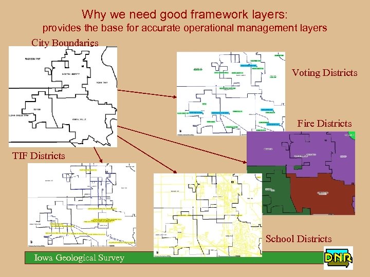 Why we need good framework layers: provides the base for accurate operational management layers