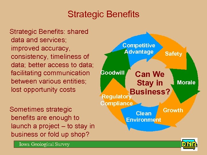 Strategic Benefits: shared data and services; Competitive improved accuracy, Advantage Safety consistency, timeliness of