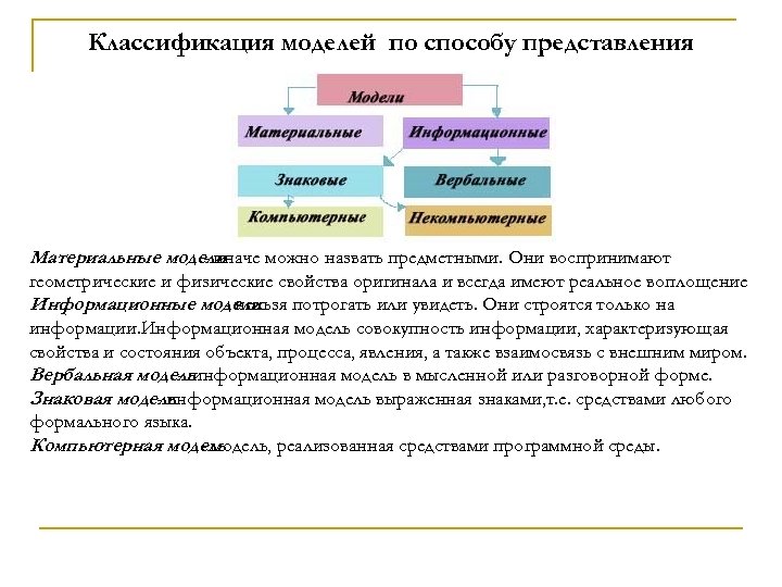 Модель и способ. Классификация моделей по способу представления. 2. Классификация моделей. Классификация материальных моделей. Классификация моделей физическая математическая.