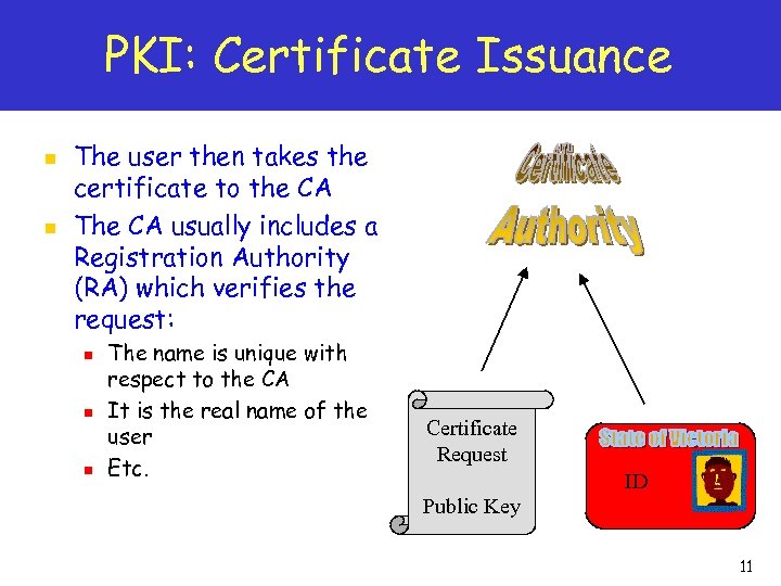 PKI: Certificate Issuance n n The user then takes the certificate to the CA