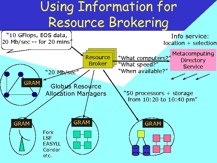 Using Information for Resource Brokering “ 10 GFlops, EOS data, 20 Mb/sec -- for