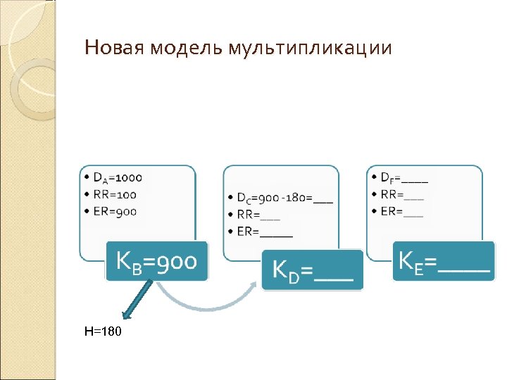 Новая модель мультипликации H=180 