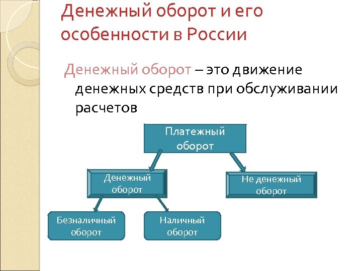 Денежный оборот и его особенности в России Денежный оборот – это движение денежных средств
