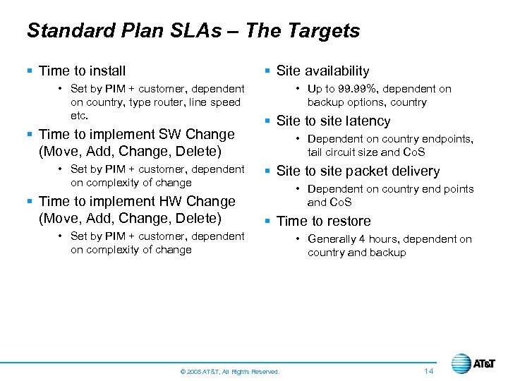 Standard Plan SLAs – The Targets § Time to install § Site availability •