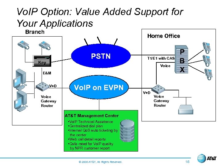 Vo. IP Option: Value Added Support for Your Applications Branch Home Office PSTN Key