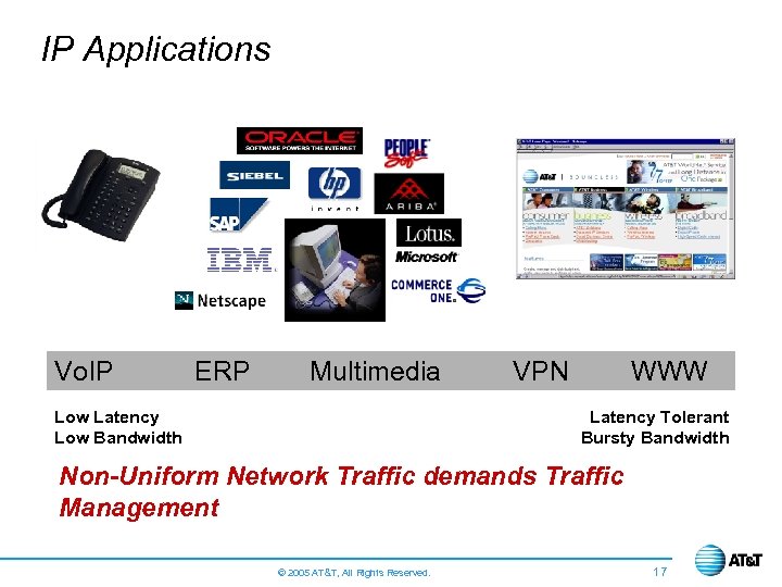 IP Applications Vo. IP ERP Multimedia Low Latency Low Bandwidth VPN WWW Latency Tolerant