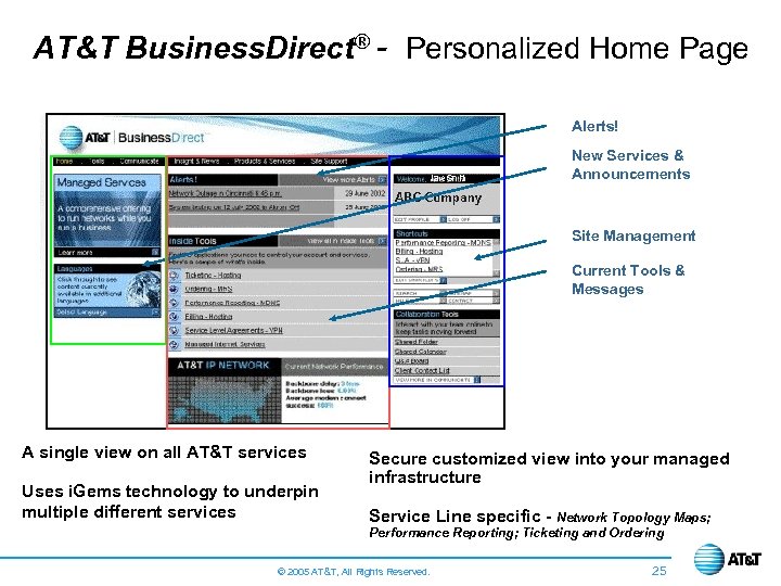 AT&T Business. Direct® - Personalized Home Page Alerts! New Services & Announcements Site Management