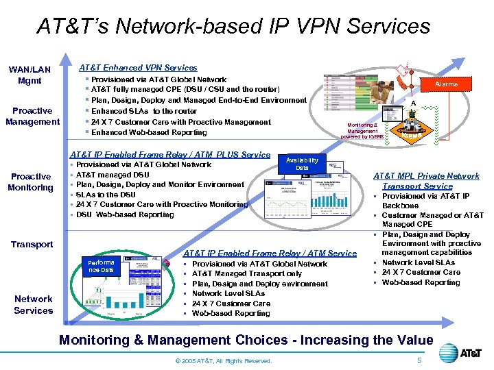 AT&T’s Network-based IP VPN Services AT&T Enhanced VPN Services WAN/LAN Mgmt § Provisioned via