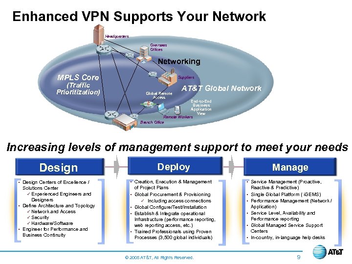 Enhanced VPN Supports Your Network Headquarters Overseas Offices Networking MPLS Core Suppliers (Traffic Prioritization)