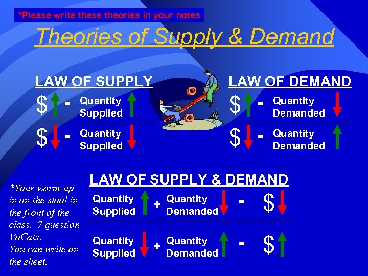 *Please write these theories in your notes Theories of Supply & Demand LAW OF