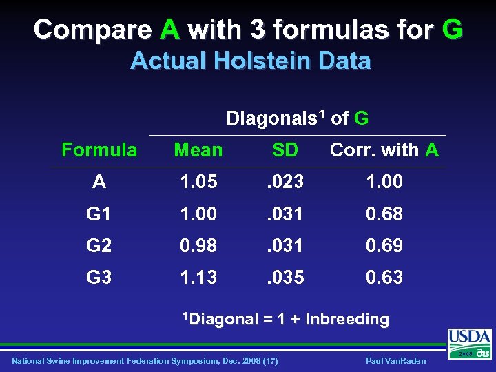 Compare A with 3 formulas for G Actual Holstein Data Diagonals 1 of G