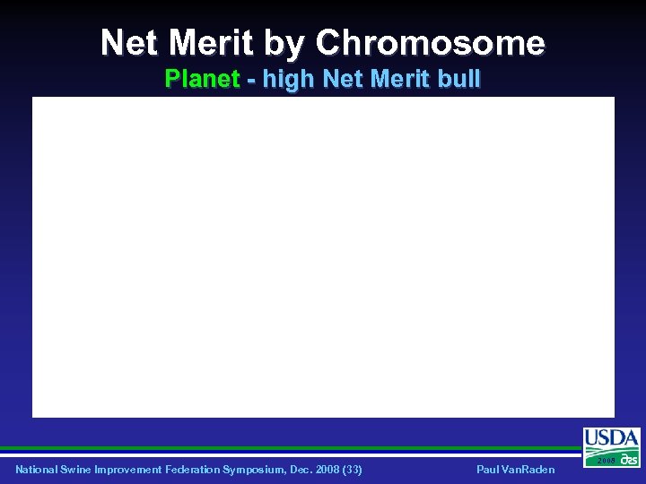 Net Merit by Chromosome Planet - high Net Merit bull National Swine Improvement Federation