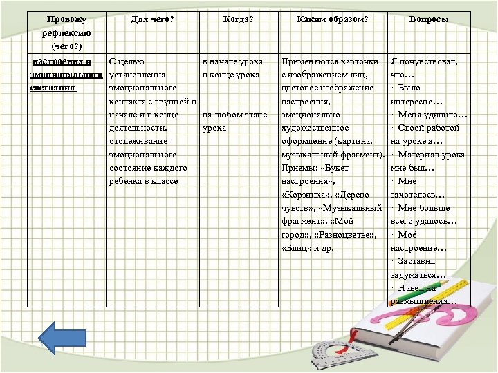 Провожу рефлексию (чего? ) Для чего? настроения и С целью эмоционального установления состояния эмоционального
