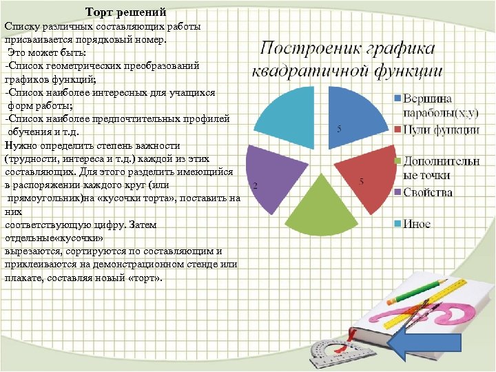 Торт решений Списку различных составляющих работы присваивается порядковый номер. Это может быть: -Список геометрических