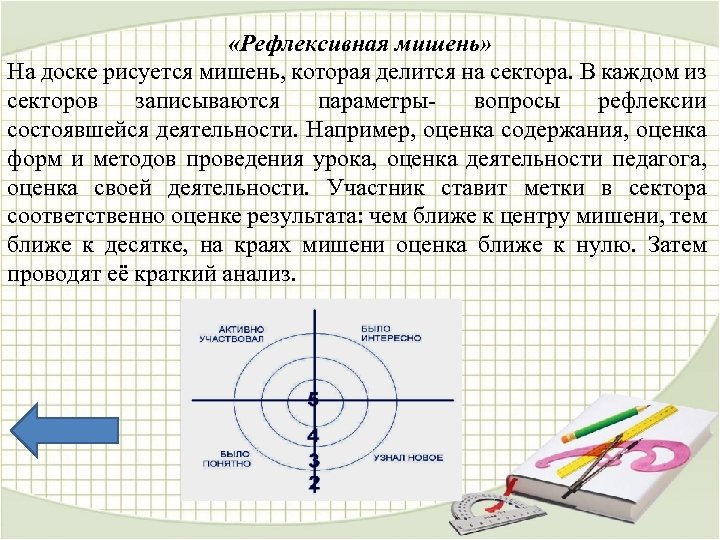  «Рефлексивная мишень» На доске рисуется мишень, которая делится на сектора. В каждом из