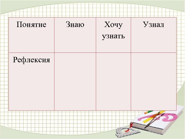 Карточки я знаю 5. Рефлексия знал узнал хочу узнать. Рефлексия ЗХУ.