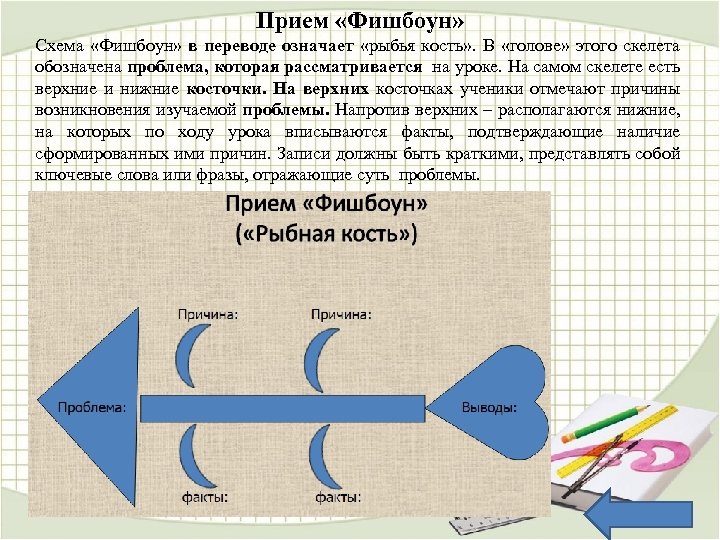 Методический прием схема фишбоун презентация