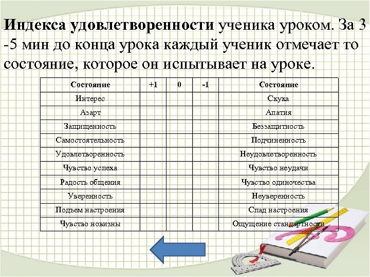 Индекса удовлетворенности ученика уроком. За 3 -5 мин до конца урока каждый ученик отмечает