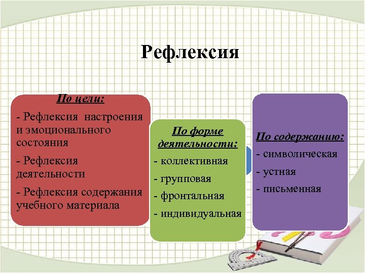 Характеристики рефлексии