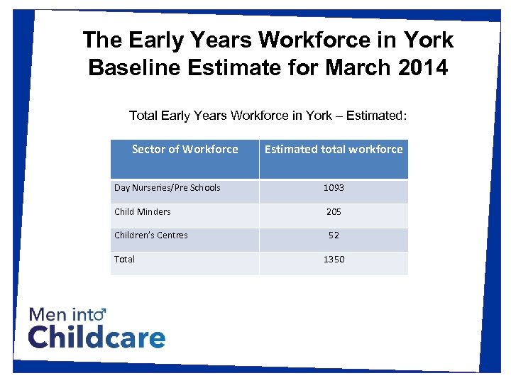 The Early Years Workforce in York Baseline Estimate for March 2014 Total Early Years