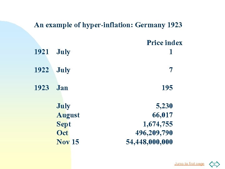 An example of hyper-inflation: Germany 1923 Price index 1 1921 July 1922 July 7