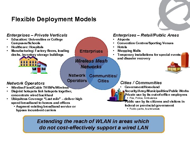 Flexible Deployment Models Enterprises – Private Verticals Enterprises – Retail/Public Areas • • Education: