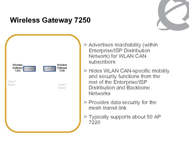 Wireless Gateway 7250 Layer 3 Router > Advertises reachability (within Enterprise/ISP Distribution Network) for