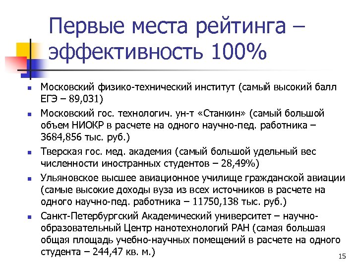 Первые места рейтинга – эффективность 100% n n n Московский физико-технический институт (самый высокий