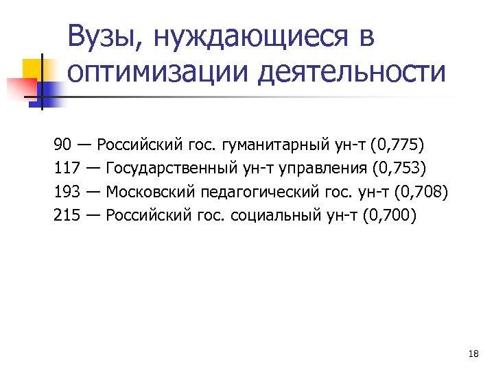 Вузы, нуждающиеся в оптимизации деятельности 90 ― Российский гос. гуманитарный ун-т (0, 775) 117