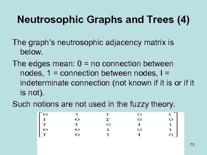 Neutrosophic Graphs and Trees (4) The graph’s neutrosophic adjacency matrix is below. The edges