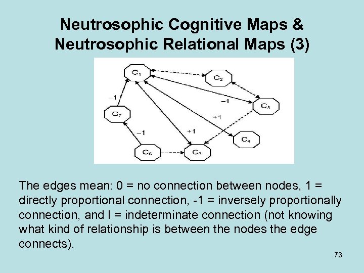Neutrosophic Cognitive Maps & Neutrosophic Relational Maps (3) The edges mean: 0 = no