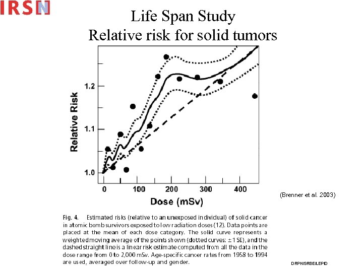 Life Span Study Relative risk for solid tumors (Brenner et al. 2003) DRPH/SRBE/LEPID 