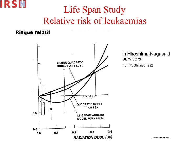 Life Span Study Relative risk of leukaemias Risque relatif in Hiroshima-Nagasaki survivors from Y.