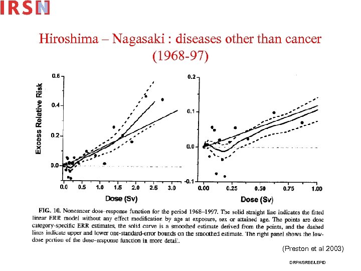 Hiroshima – Nagasaki : diseases other than cancer (1968 -97) (Preston et al 2003)