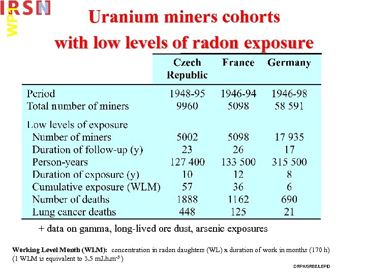 WP 1 Uranium miners cohorts with low levels of radon exposure + data on