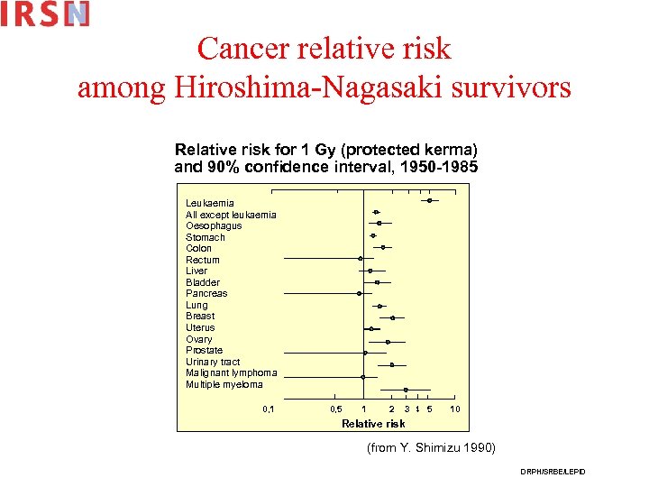 Cancer relative risk among Hiroshima-Nagasaki survivors Relative risk for 1 Gy (protected kerma) and