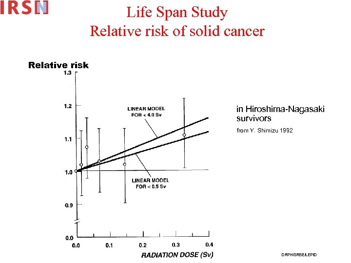 Life Span Study Relative risk of solid cancer Relative risk in Hiroshima-Nagasaki survivors from