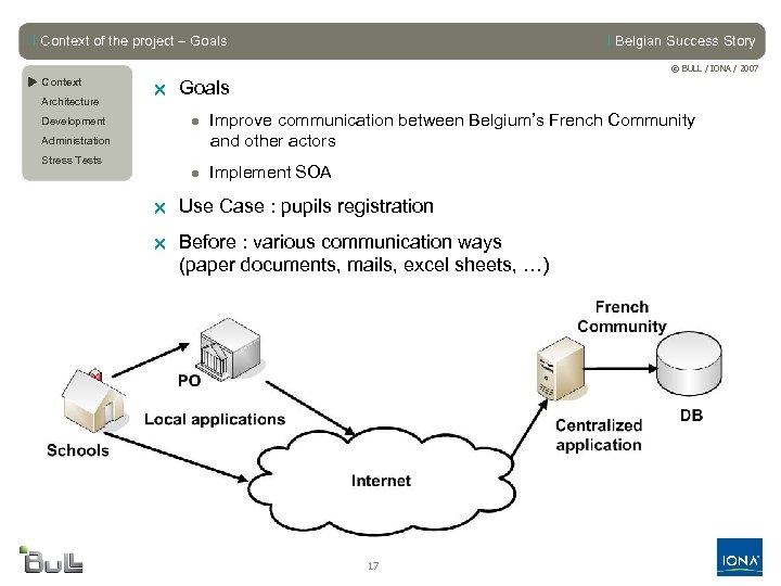 l Context of the project – Goals l Belgian Success Story © BULL /
