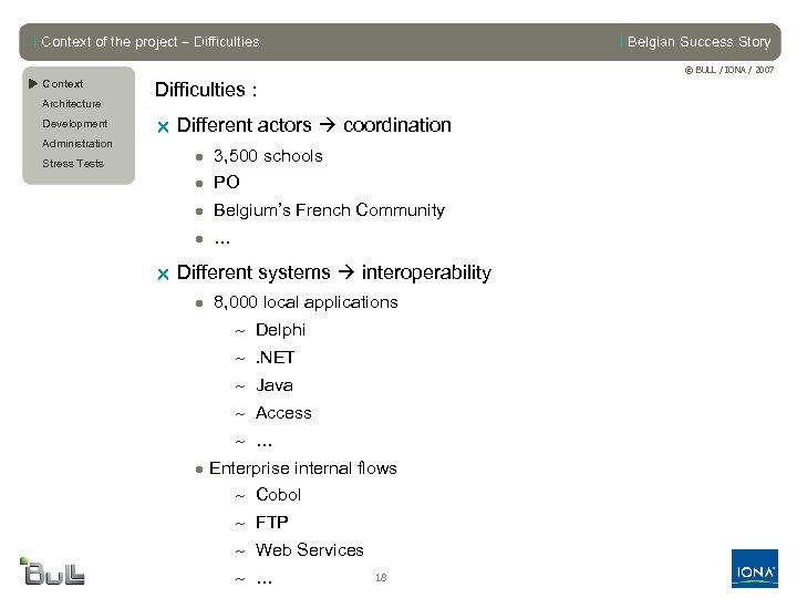 l Context of the project – Difficulties l Belgian Success Story © BULL /