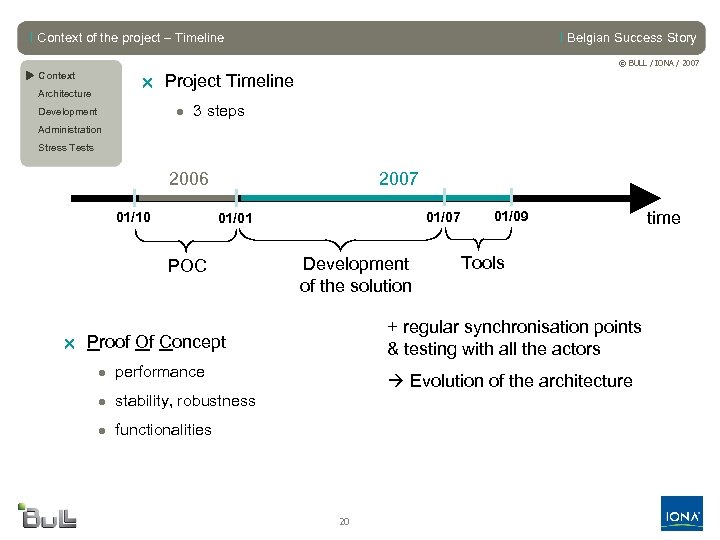l Context of the project – Timeline l Belgian Success Story © BULL /