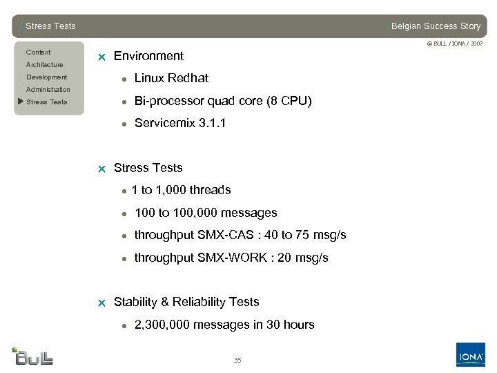 l Stress Tests l Belgian Success Story © BULL / IONA / 2007 Context