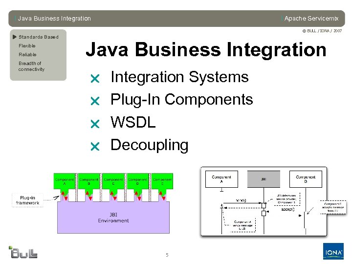 l Java Business Integration l Apache Servicemix © BULL / IONA / 2007 u