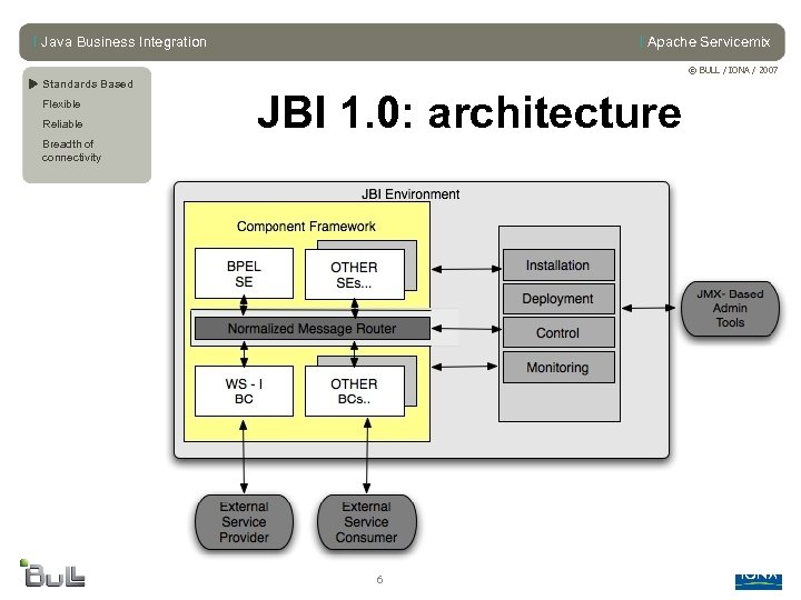 l Java Business Integration l Apache Servicemix © BULL / IONA / 2007 u