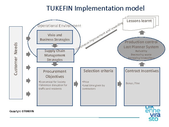 TUKEFIN Implementation model Operational Environment Customer Needs Supply Chain Management Strategies Procurement Objectives •