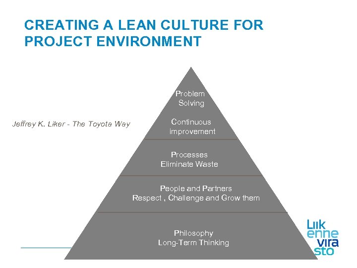 CREATING A LEAN CULTURE FOR PROJECT ENVIRONMENT Problem Solving Jeffrey K. Liker - The