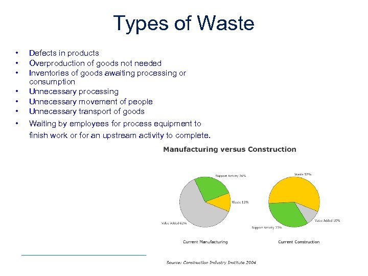 Types of Waste • • Defects in products Overproduction of goods not needed Inventories