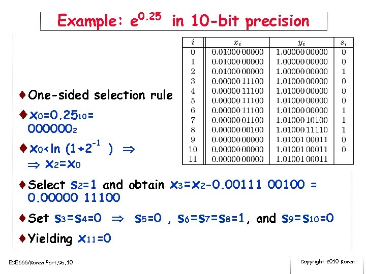 Example: e 0. 25 in 10 -bit precision ¨One-sided selection rule ¨x 0=0. 2510=
