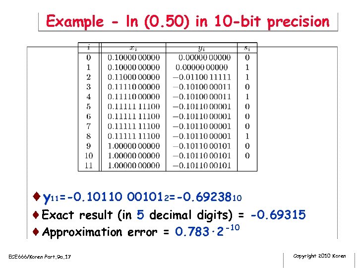 Example - ln (0. 50) in 10 -bit precision ¨y 11=-0. 10110 001012=-0. 6923810